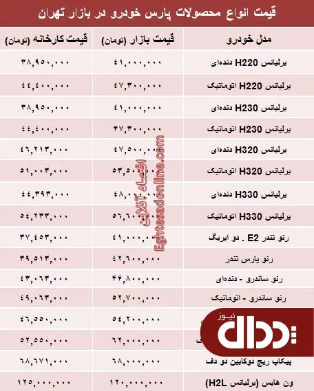 جدول/ قیمت رنو ساندرو استپ وی صفر در بازار آزاد