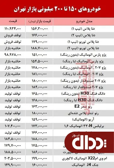 جدول/ خودروهای 200 میلیونی بازار تهران