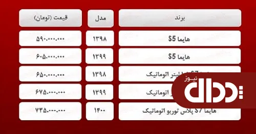 جدول/ قیمت روز انواع هایما 12 اردیبهشت 1400