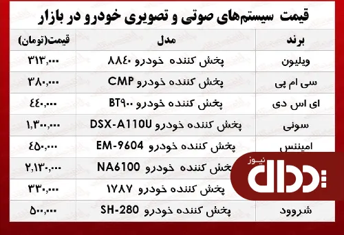 جدول/ قیمت انواع سیستم صوتی و تصویری خودرو