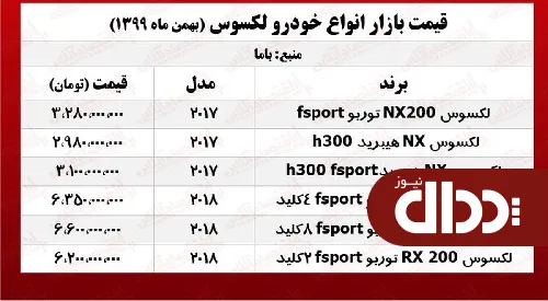 جدول/ قیمت جدید لکسوس در آخرین روز هفته