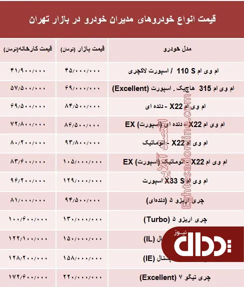 جدول/ قیمت انواع خودروهای مدیران خودرو در بازار