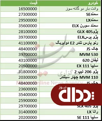 جدول/ با ۵۰ میلیون تومان چه خودرویی بخریم