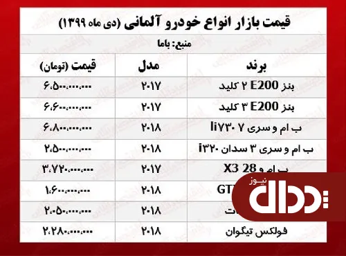 جدول/ قیمت خودروهای آلمانی پایتخت