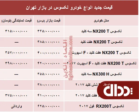 جدول/ قیمت جدید انواع خودرو لکسوس در بازار تهران