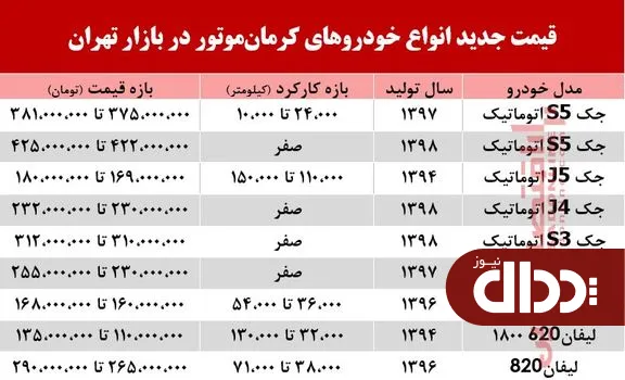 جدول/ قیمت جدید محصولات کرمان موتور