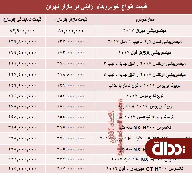 جدول/ خودروهای ژاپنی در بازار تهران چند؟