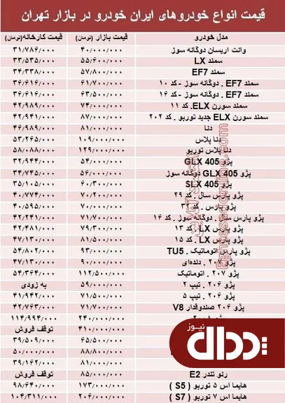 جدو/ قیمت انواع محصولات ایران خودرو در بازار تهران