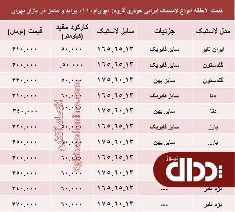 جدول/ قیمت لاستیک ایرانی پراید در بازار