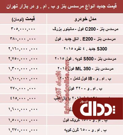جدول/ جدیدترین قیمت انواع بنز و ب ام و