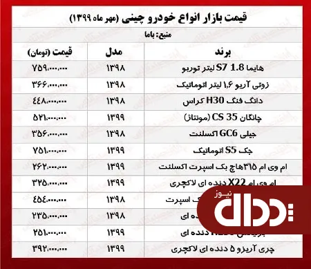 جدول/ قیمت خودروهای چینی در بازار آزاد