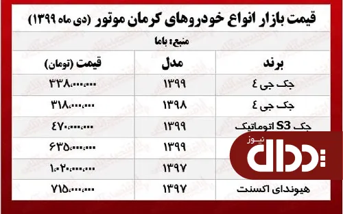 جدول/ قیمت خودروهای کرمان موتور در پایتخت