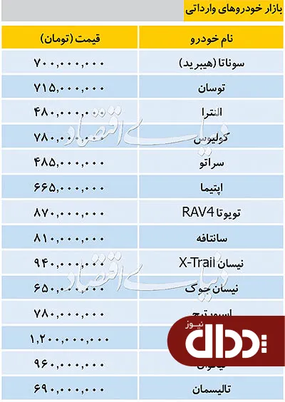 جدول/ قیمت خودروهای وارداتی در بازار 4 شهریور 98