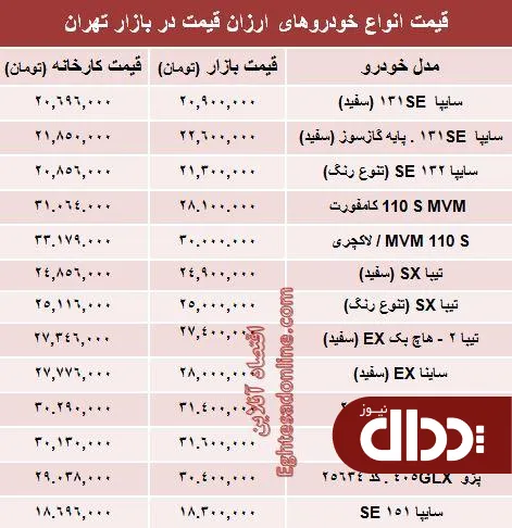 جدول/ تفاوت کارخانه تا بازار خودروهای ارزان‌؟
