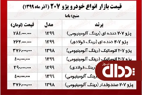 جدول/ قیمت روز انواع پژو 207 در بازار آزاد