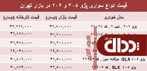 جدول/ قیمت روز انواع مدل‌های پژو 405 و 206