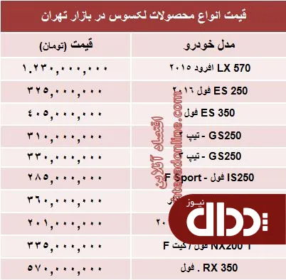 جدول/ قیمت جدید انواع لکسوس در بازار