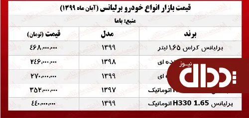 جدول/ قیمت روز خودروی برلیانس در تهران