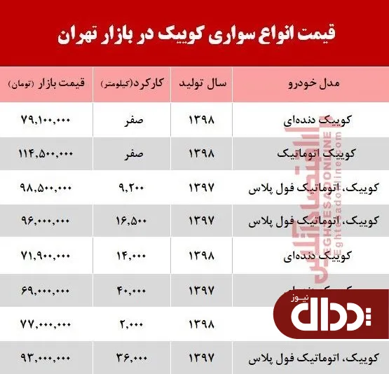 جدول/ قیمت خودرو کوییک در بازار تهران