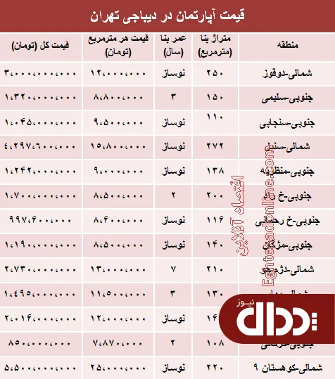 جدول/ آپارتمان در دیباجی تهران متری چند؟