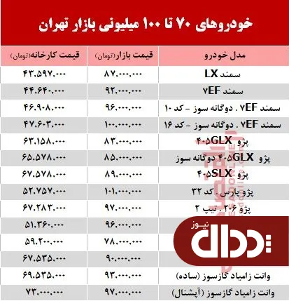 جدول/ خودروهای 70 تا 100 میلیونی بازار تهران