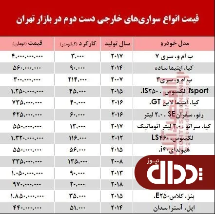 جدول/ قیمت انواع خودروهای‌ خارجی دست دوم در بازار
