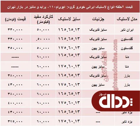 جدول/ قیمت لاستیک ایرانی پراید در بازار