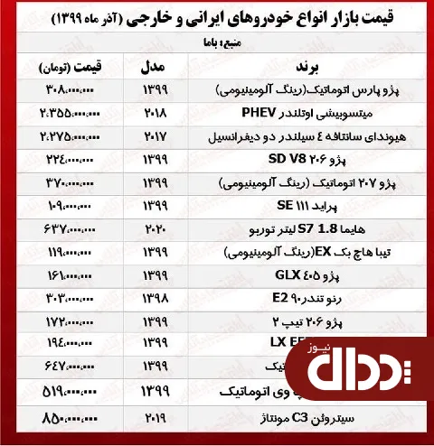 جدول/ قیمت خودروهای ایرانی و خارجی 12 آذر 99