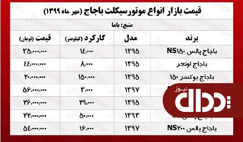 موتورسیکلت باجاج چند؟ +جدول