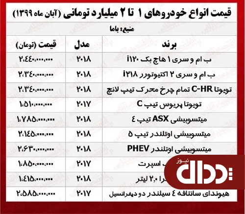 جدول/ قیمت خودروهای میلیاردی پایتخت