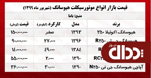 جدول/ موتورسیکلت هیوسانگ چند؟