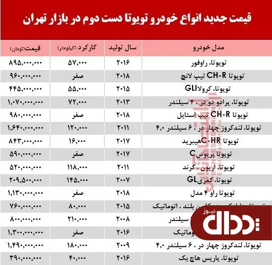 جدول/ تویوتا دست دوم در بازار