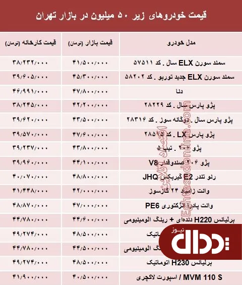 با 50 میلیون‌ چه خودرویی می‌توان خرید؟ +جدول