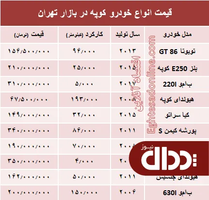 جدول/ قیمت روز انواع خودروهای کوپه در بازار