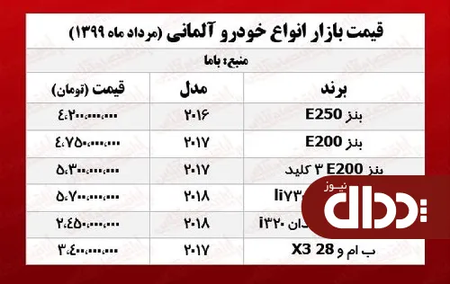 جدول/ قیمت خودروهای آلمانی در بازار