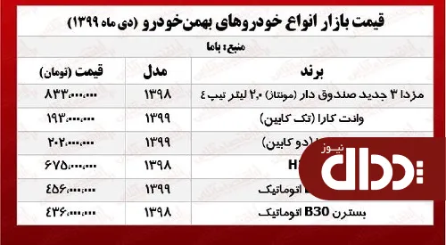 جدول/ قیمت جدید خودروهای بهمن موتور در بازار