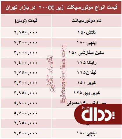 جدول/ قیمت انواع موتورسیکلت زیر 200 سی سی