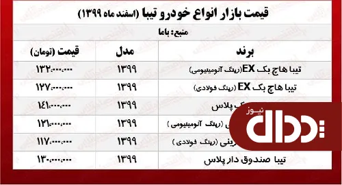 جدول/ قیمت خودرو تیبا در بازار تهران