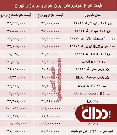 جدول/ قیمت‌ محصولات ایران خودرو از کارخانه تا بازار