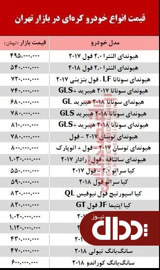 جدول/ خودروهای کره ای در بازار تهران چند؟