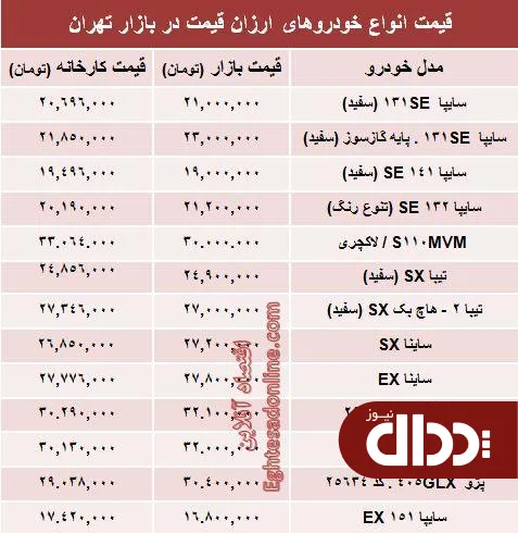 جدول/ ارزان قیمت ترین خودروهای صفر کیلومتر