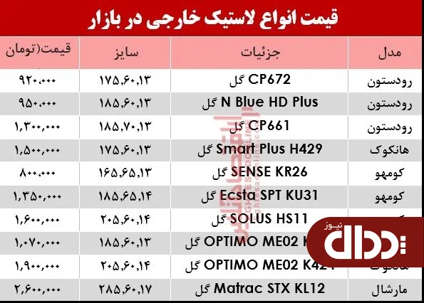 جدول/ قیمت انواع لاستیک خارجی در بازار