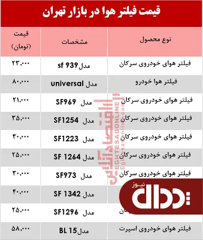 جدول/ قیمت انواع فیلتر هوا چند؟