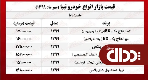 جدول/ قیمت انواع تیبا در بازار تهران