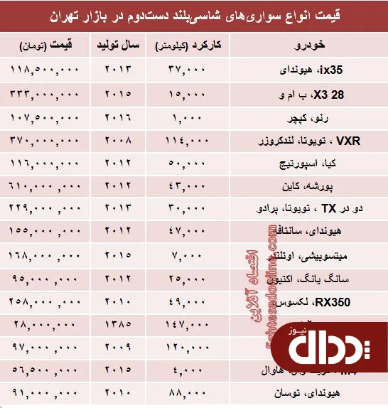 جدول/ قیمت انواع‌ شاسی بلند دست دوم