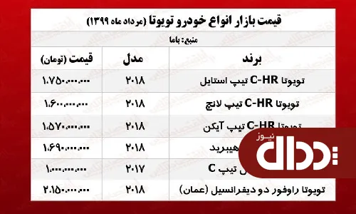 جدول/ قیمت روز انواع تویوتا 9 مرداد 99
