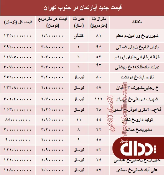 جدول/ قیمت جدید آپارتمان در جنوب تهران؟