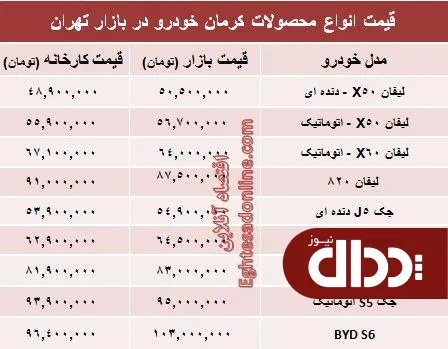 جدول/ قیمت‌ جدید محصولات کرمان خودرو
