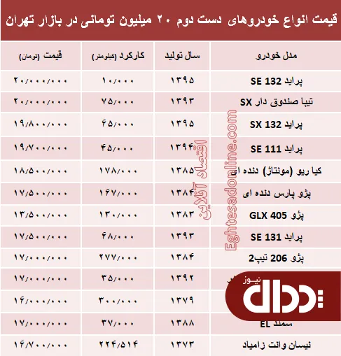 جدول/ با ۲۰ میلیون هم می‌توان خودرو خرید؟