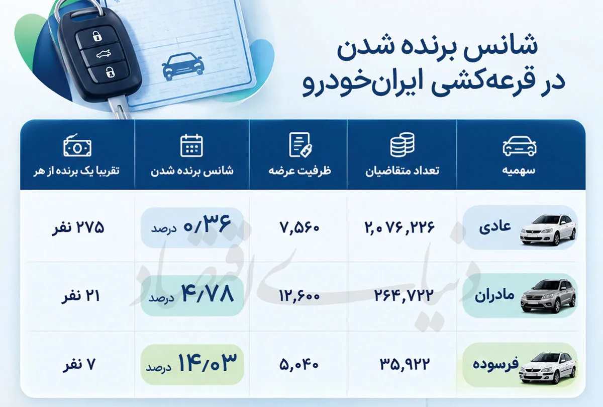 قرعه کشی خودرو قرعه کشی خودرو